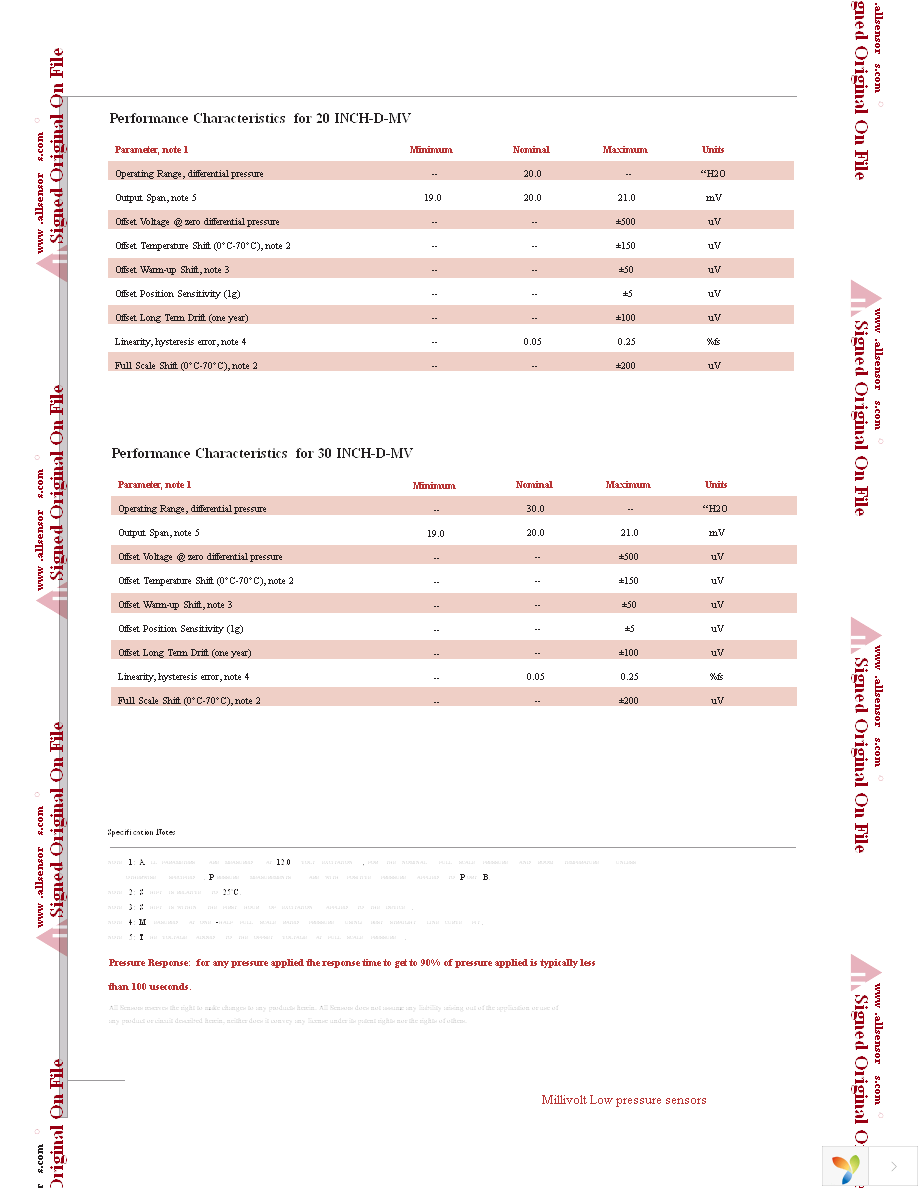 5 INCH-D-MV Page 4